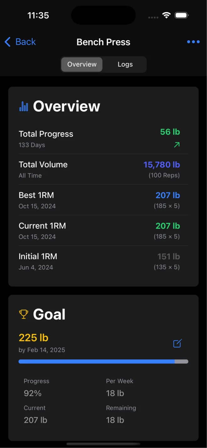 Exercise goal tracking with best, current and initial one rep max